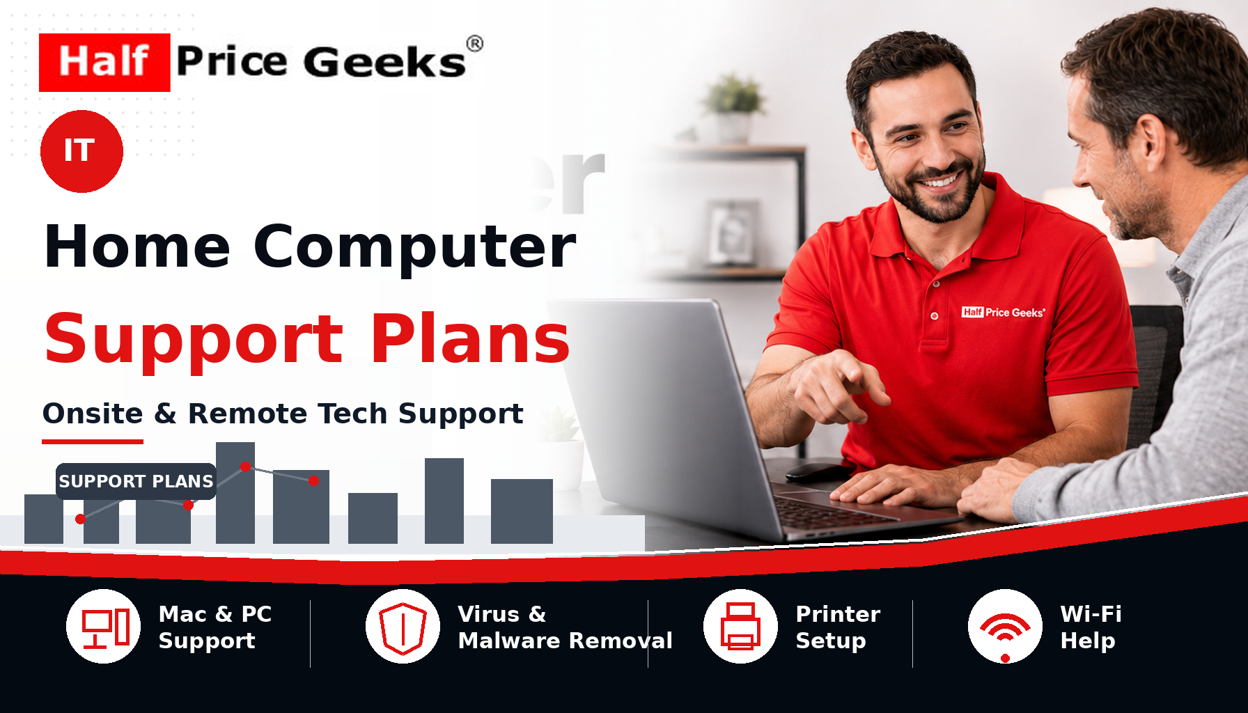 Home Computer Support Plans | Ongoing Tech Help