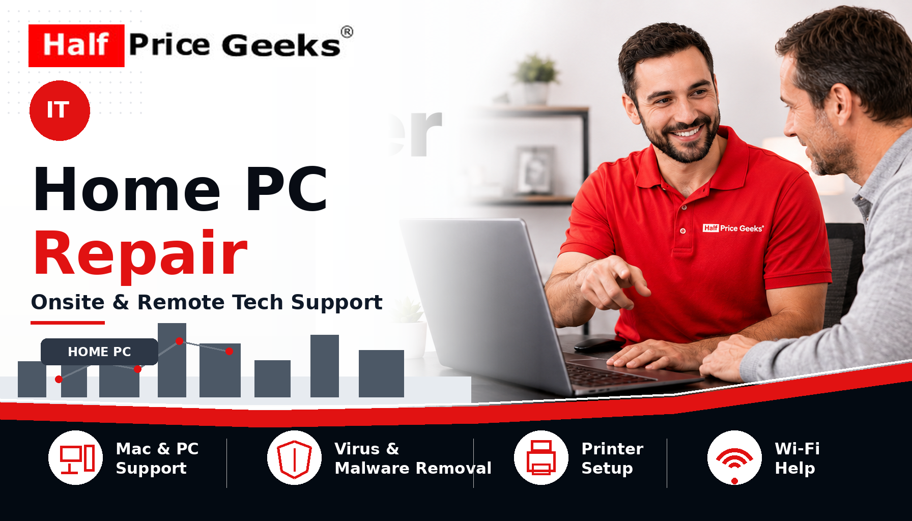 Home PC Repair | Onsite & Remote Computer Repair