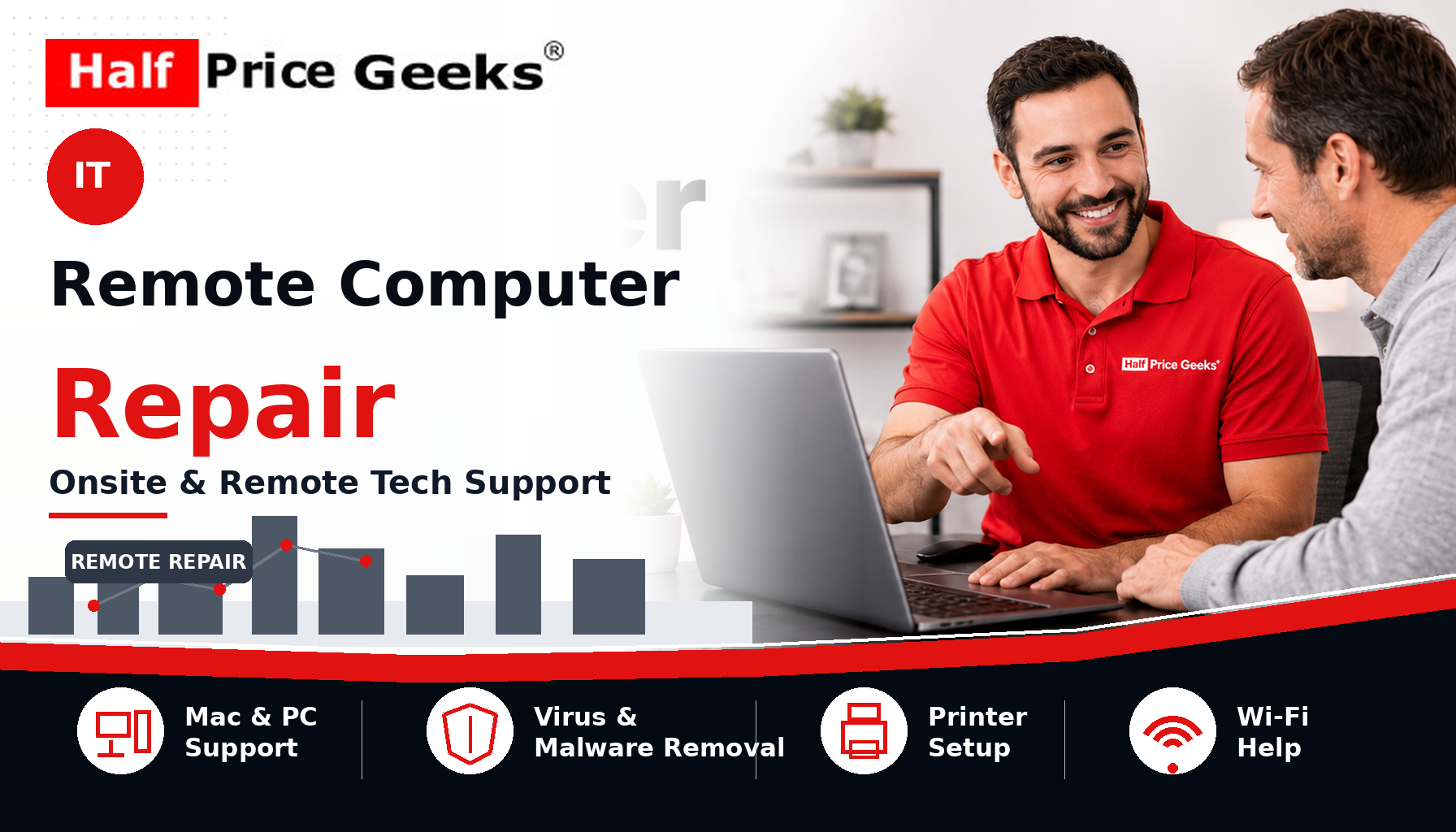 Remote Computer Repair & Online Tech Support | Half Price Geeks